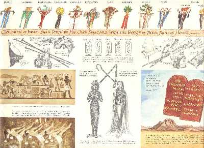 THE TEN COMMANDMENTS